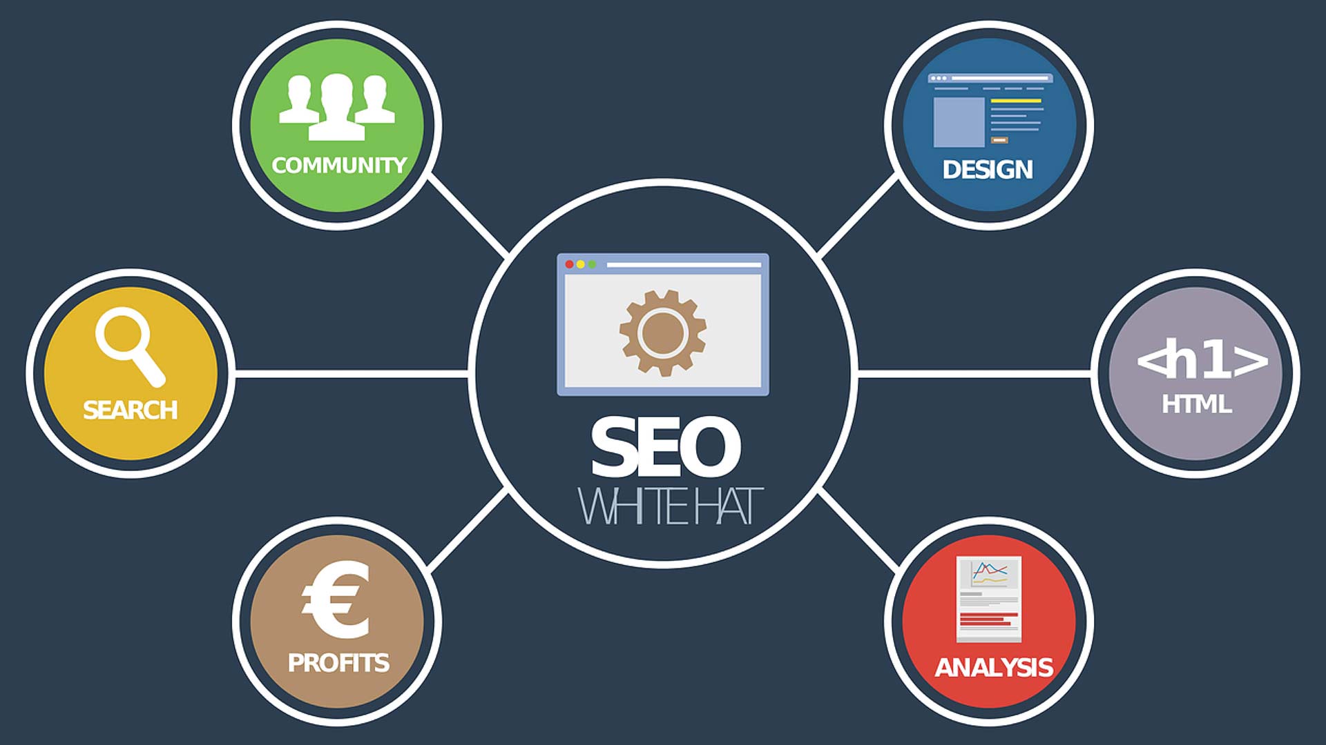 Expertos en SEO de Valladolid